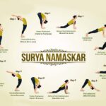 Surya Namaskar and Its 8 Amazing Benefits