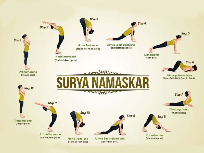 Surya Namaskar and Its 8 Amazing Benefits